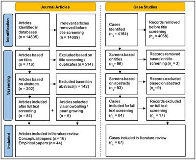 Scaling strategies and mechanisms in small and medium enterprises in the agri-food sector: a systematic literature review